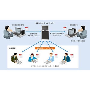 ソニー、電子ペーパー会議ソリューションを大阪大学と北海道大学に先行納入