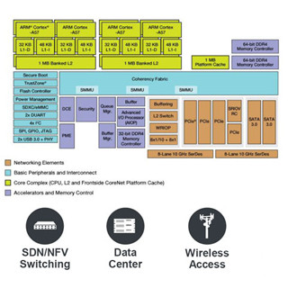 Freescale、インテリジェンス・バッテリ・センサとQorIQ新製品を発表