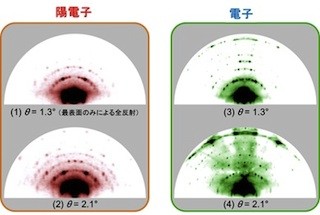 JAEAなど、全反射高速陽電子回折法を高度化し究極の表面構造解析を実現