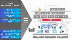 ソフトバンクテレコムとGEソフトウェア、M2Mで戦略的提携契約を締結