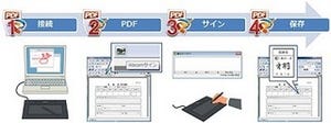 スカイコム、直筆の手書きサインを実現する「SkyPDF for sign Tablet」