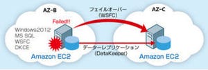 AWSへの全面移行でDataKeeperを採用! ガリバー事例紹介セミナー、5/20開催