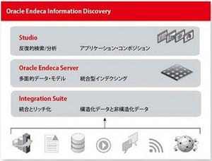 アサヒグループ、オラクルのビッグデータ・アナリティクス製品を採用