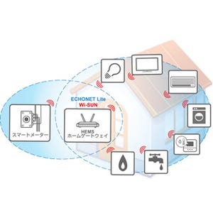 ユビキタス、スカイリー・ネットワークスとスマートエネルギー分野で協業