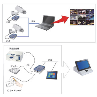 サイレックス、USB接続の仮想化が可能な「SX UVL Client SDK」を無償で提供