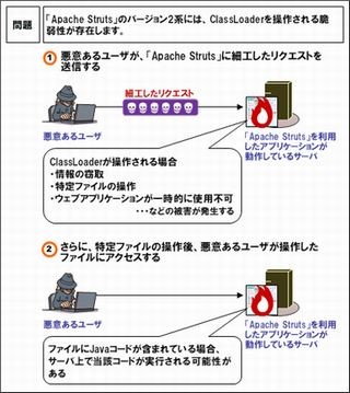 IPA、Apache Struts2の最新版へのアップデートを喚起