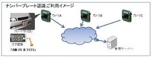 アットマークテクノ、PUX製画像認識ソフトウェアが「Armadillo」に対応