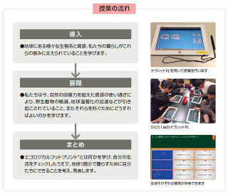 富士通、小中学校を対象に環境教育の出前授業