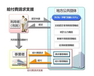 NEC、横浜市向け「給付金請求支援ソフトウェア」の開発に着手