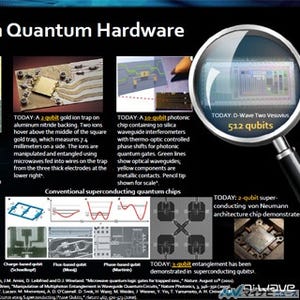 Cool Chips XVII - D-Waveの量子コンピュータの最新状況(前編)