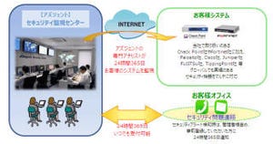 セキュアソフトとアズジェント、IPSの運用監視サービスにおいて協業