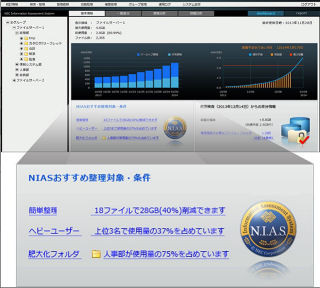 NEC、容量1PBに対応したサーバ内の不要ファイル整理を支援するソフト