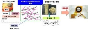 NEC、セルロース系バイオプラスチックの製造エネルギーを1/10に削減