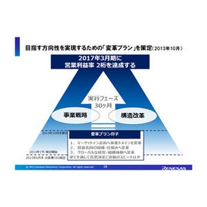 ルネサス、2014年3月期決算は事前予測を上回る売り上げ/営業利益を達成