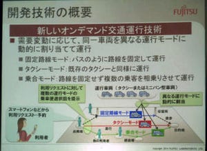 富士通研究所、オンデマンド交通の利益を向上させる運行技術を開発