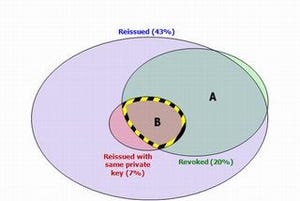 OpenSSLの脆弱性「Heartbleed」、いまだ5割以上のWebサイトが未対策