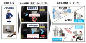 メタウォーター、ビッグデータとウェアラブル機器を活用した保守点検の実験