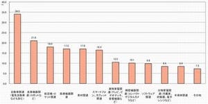 若手エンジニアが最も憧れるエンジニアはあの日本人技術者