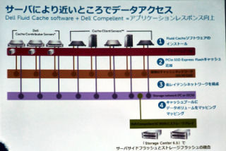 デル、ソフトウェアベースのSAN向けストレージキャッシュプール