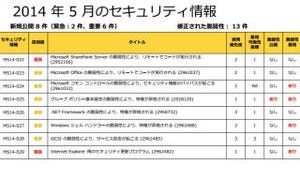 マイクロソフト、5月の月例セキュリティ更新 - XPは更新なし