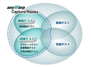 日立sol、回帰テスト自動実行ツールと手動テスト支援ツールの最新版