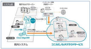 京都大学附属病院がセキュリティ環境下でのクラウドプリントサービス導入