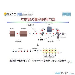 東大など、不確定性原理に基づかない盗み見が困難な新量子暗号方式を考案