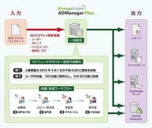 Zoho、Active Directory上のユーザ情報の更新作業を効率化するID管理ツール