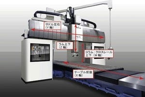 三菱重工、サーモスタビライザコラム標準搭載の門形五面加工機新モデル「MVR－Eχ」を発売