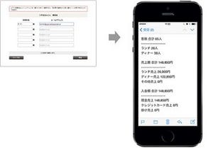 パイプドビッツ、クラウド型会計ソフト新版で日計推移をグラフ表示可能に