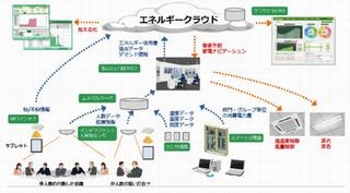 NEC、玉川事業場スマート化プロジェクト第1期整備が完了