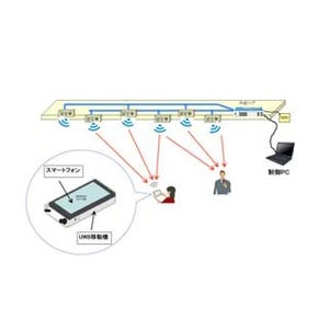 NICT、UWBを利用して数十cm程度の高精度を有する屋内測位システムを開発