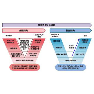 ISID、ものづくりを支援する「ISIDエンジニアリング」設立