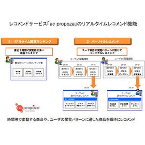 アクティブコア、レコメンドサービスのリアルタイム機能を強化