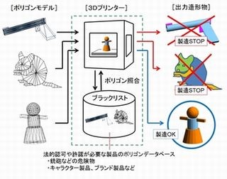 DNP、3Dプリンタによる危険物製造を抑えるセキュリティプログラム開発