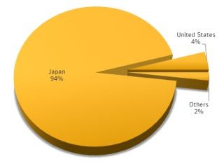 Flash Playerの脆弱性を悪用し、HISなど3サイトで銀行口座情報を狙う攻撃