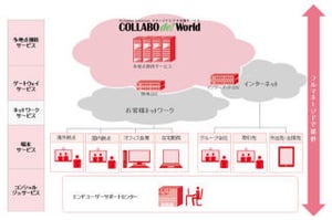 IIJ、ビデオ会議端末とゲートウェイサービスをパッケージ化