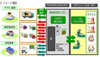 ヤマト運輸、タウンマネジメントサービスで虎ノ門ヒルズの物流管理事業者に