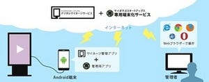 サイボウズ、Android端末でコンテンツ管理のデジタルサイネージサービス