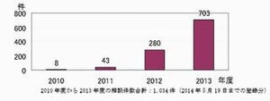 当選番号を教えてくれる!? 数字選択式宝くじの当選番号詐欺に注意