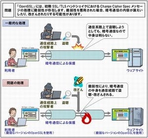 OpenSSLに新たに深刻な脆弱性、最新版の適用を