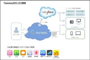 SCSK、コールセンター向けサービスをセールスフォース製品と連携して提供へ