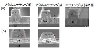 東北大など、MRAMの実用化に向けた新たなエッチング技術を開発