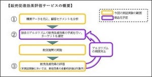 オムロン、武蔵小杉東急スクエアで販売促進効果評価サービスの実証実験