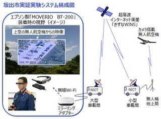 エプソンとNICT、衛星「きずな」とスマートグラス連携の防災システム実験