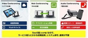 NTT Com、会議系サービスにグローバル対応新機能を追加し海外展開