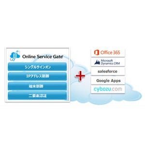 SBT、クラウドアクセスコントロールサービスのラインナップを拡充