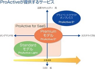 SCSK、自社開発ERPパッケージをSaaS型で利用するクラウドERPソリューション