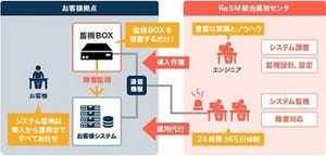 DTSとミラクル・リナックス、監視ボックスを用いたシステム監視サービス