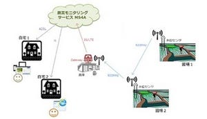 構造計画研究所ら、秋田県大潟村で水田の水位監視サービスの実証実験